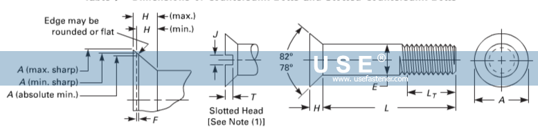 ASME B18.5 Countersunk Bolts and Slotted Countersunk Bolts